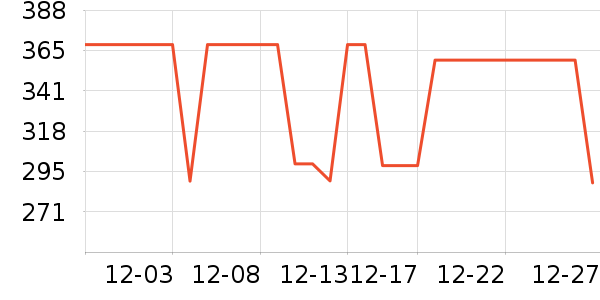 �����˶��п�/������ʷ�۸�