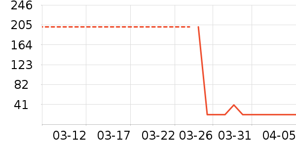 ��������������ʷ�۸�