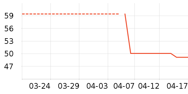 �յ�����ʷ�۸�