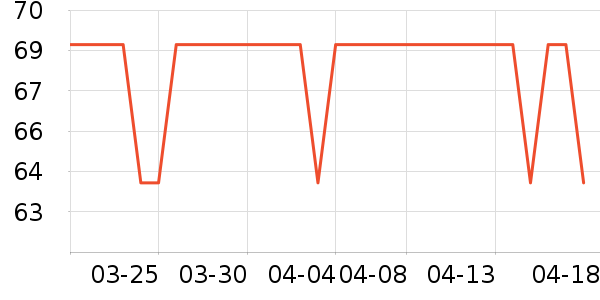 ��˪/�۲�������ʷ�۸�