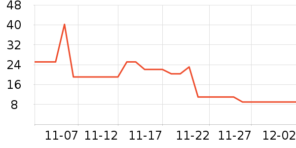 ��ɭ��ֽ��ʷ�۸�