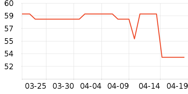 �����ֻ���Ĥ ��ʷ�۸�