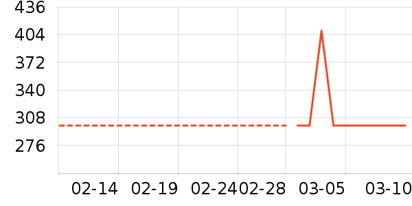 ������ͷ��ʽ������ʷ�۸�