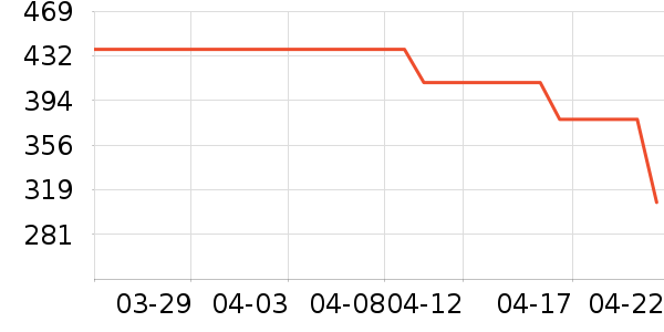 �Ϳ��˶�Ь��ʷ�۸�