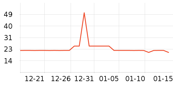 ë��/������ʷ�۸�