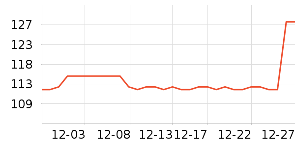 EMITDOOG����װ��Ʒ��ʷ�۸�