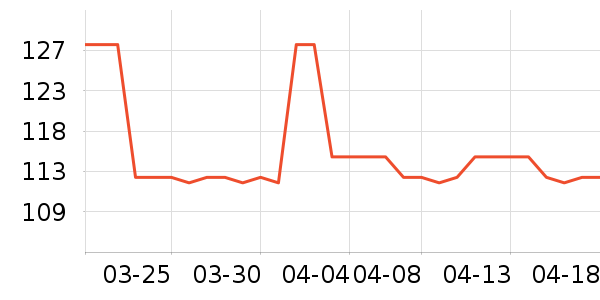 EMITDOOG����װ��Ʒ��ʷ�۸�