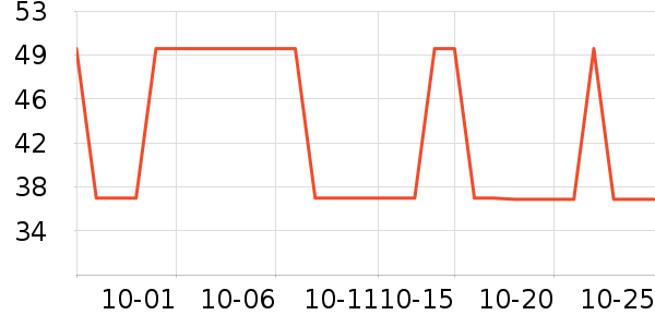 �ǰ����������������ʷ�۸�