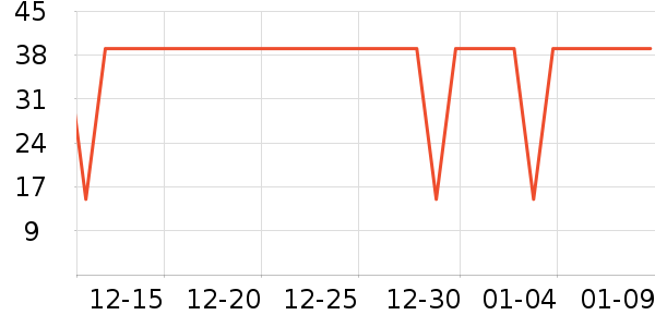 INTO YOU�ں���ʷ�۸�