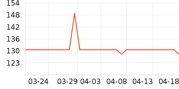 DR.VIYA����������е��ʷ�۸�