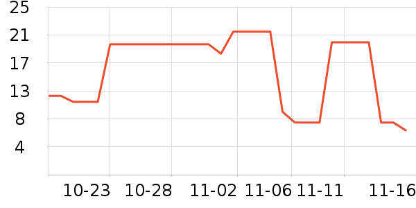 ��������������ʷ�۸�