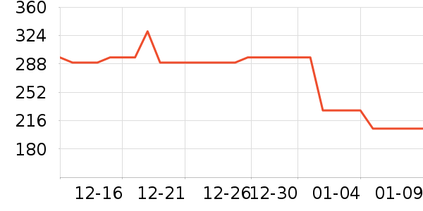 ��Խ�߼�����Ϸ�豸��ʷ�۸�