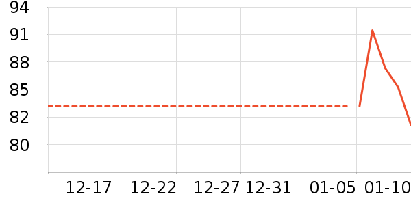 �׾���ʷ�۸�