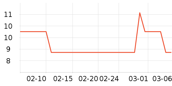 ά���ֽ��ʷ�۸�