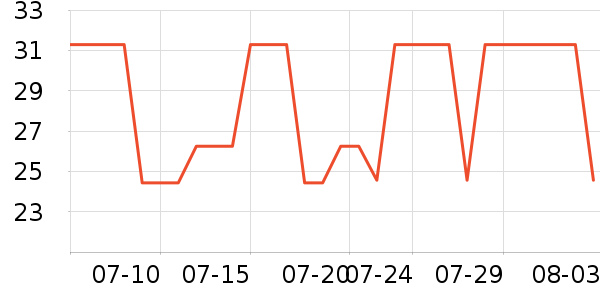 �ݰ�����/��/����ʷ�۸�