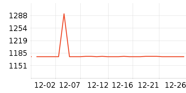 �������������ʷ�۸�