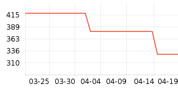 ���Ŀյ�����ʷ�۸�