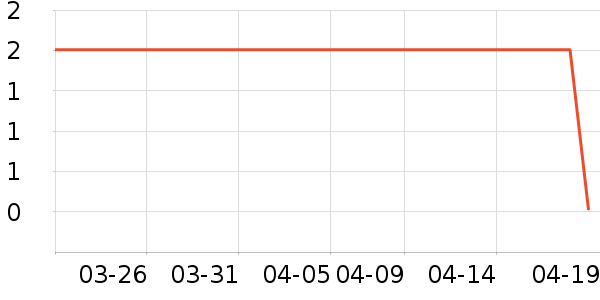 ʱ������/����/������ʷ�۸�