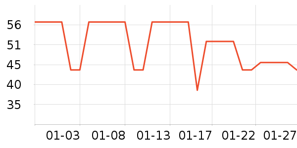 ˿��粻�����/��Ĥ/������Ʒ��ʷ�۸�