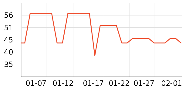 ˿��粻�����/��Ĥ/������Ʒ��ʷ�۸�