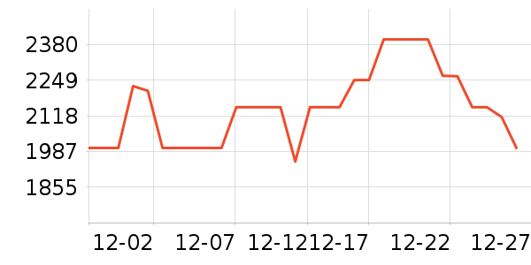 TCL������ʷ�۸�