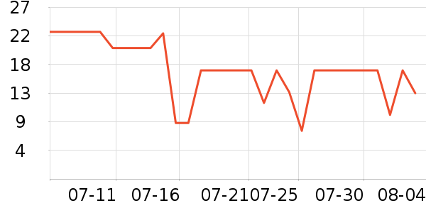 ũ��ɽȪ������ʷ�۸�