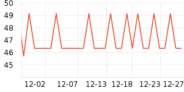 �����ر��±���ʷ�۸�