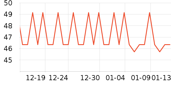 �����ر��±���ʷ�۸�