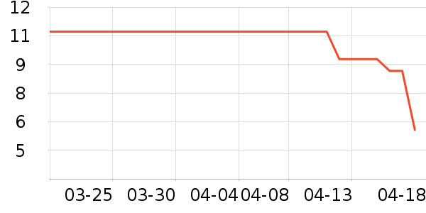 ABC��������ʷ�۸�