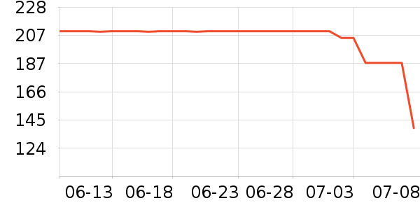 �����ġ�������ʿ�ڿ���ʷ�۸�