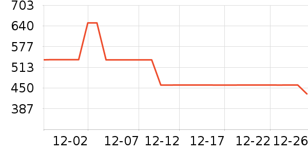 COCO BELLAŮʽ����/�޷���ʷ�۸�