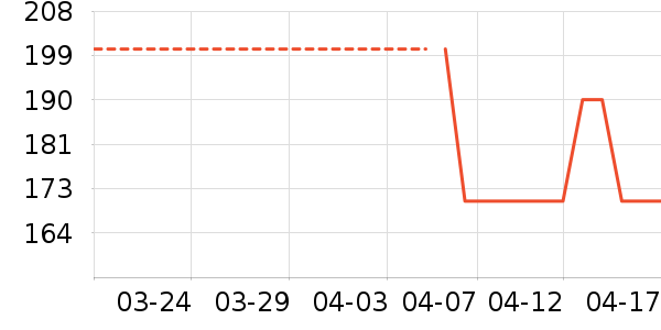 Oforui����������ʷ�۸�