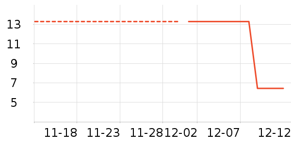 С����ʷ�۸�