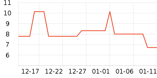 ���������ʷ�۸�