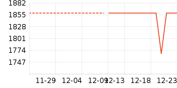 �ֻ���ʷ�۸�