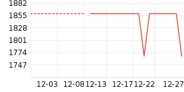 �ֻ���ʷ�۸�