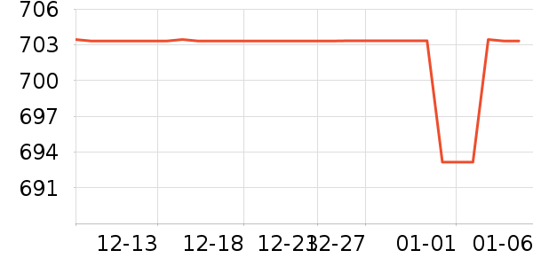 ���ߵ�������ʷ�۸�