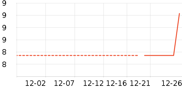 ���/������ʷ�۸�