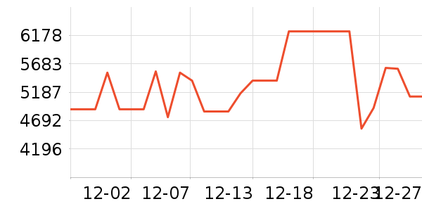 ���������ʷ�۸�