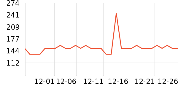 �����ص�������ʷ�۸�