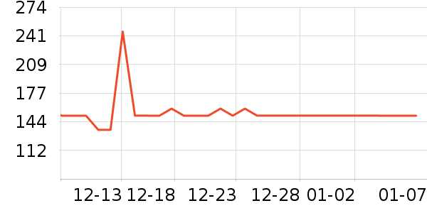 �����ص�������ʷ�۸�