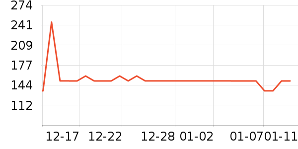 �����ص�������ʷ�۸�