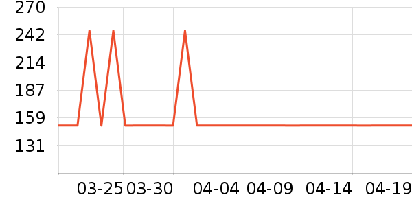 �����ص�������ʷ�۸�