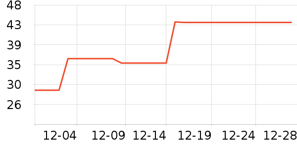 ��ɭ˿���ʴ���/������ʷ�۸�