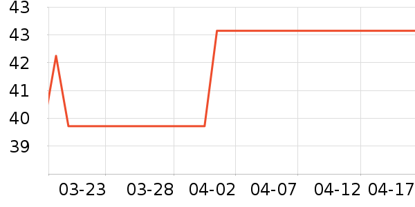 �󴽸���ʷ�۸�