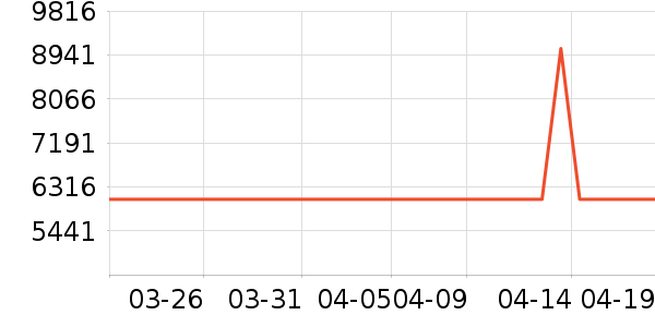 ���������ֱ���ʷ�۸�