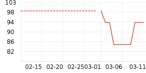 ���ݷұ���/������ʷ�۸�