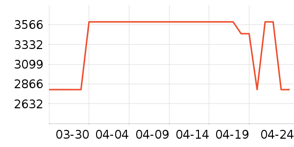 ʯͷϴ�ػ���ʷ�۸�