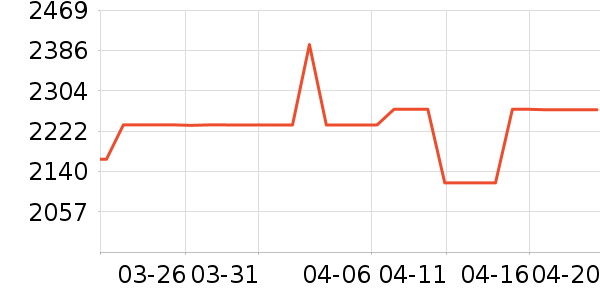 ���������ʷ�۸�