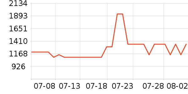 �������õ�����ʷ�۸�